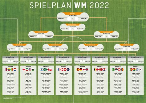 wm 2022 spielplan zum ausdrucken kostenlos